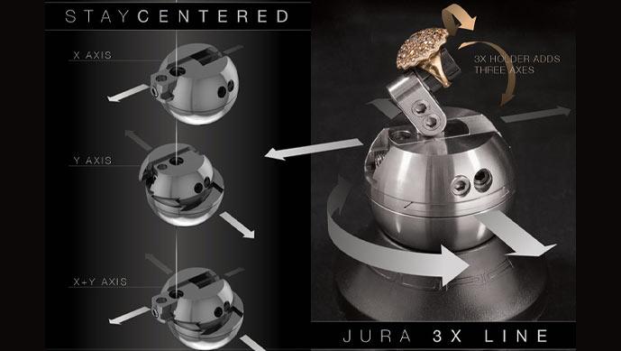 Jura by GRS® 3X Line