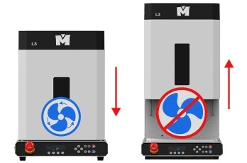 Magic L3 Diagram