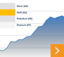 Latest Metal Prices